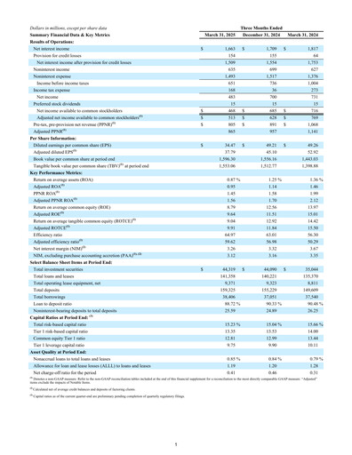Thumbnail First Citizens BancShares
 Quarterly Report 2025-q1