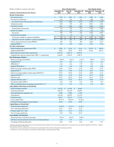 Thumbnail First Citizens BancShares
 Quarterly Report 2025-q3