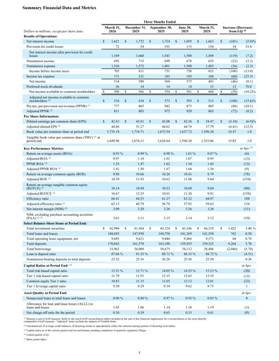 Thumbnail First Citizens BancShares
 Quarterly Report 2026-q1