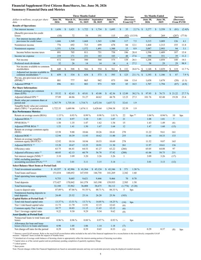 Thumbnail First Citizens BancShares
 Quarterly Report 2026-q2