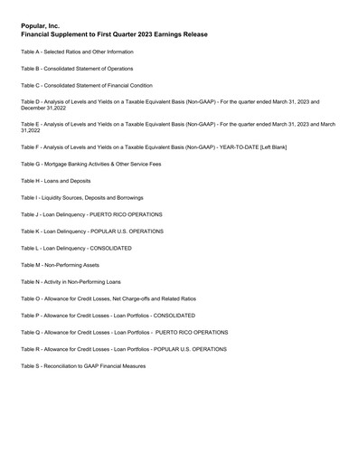 Thumbnail Popular, Inc. (Banco Popular de Puerto Rico) Quarterly Report 2023-q1