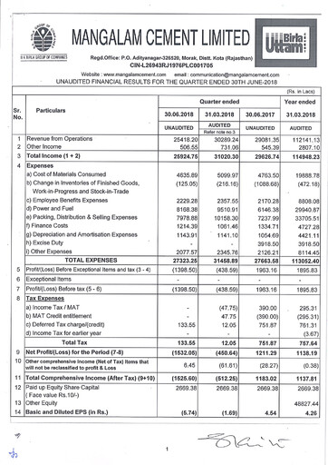 Thumbnail Mangalam Cement Quarterly Report 2018-q1