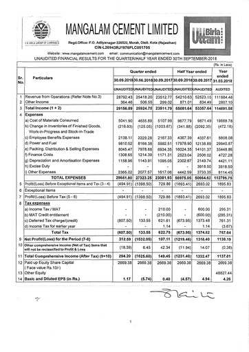 Thumbnail Mangalam Cement Quarterly Report 2018-q2