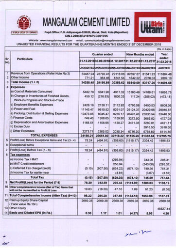Thumbnail Mangalam Cement Quarterly Report 2018-q3