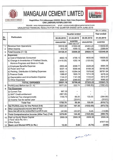 Thumbnail Mangalam Cement Quarterly Report 2019-q1
