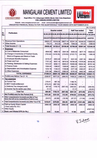 Thumbnail Mangalam Cement Quarterly Report 2019-q2