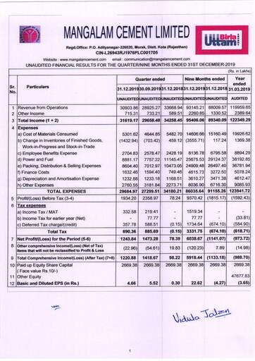 Thumbnail Mangalam Cement Quarterly Report 2019-q3