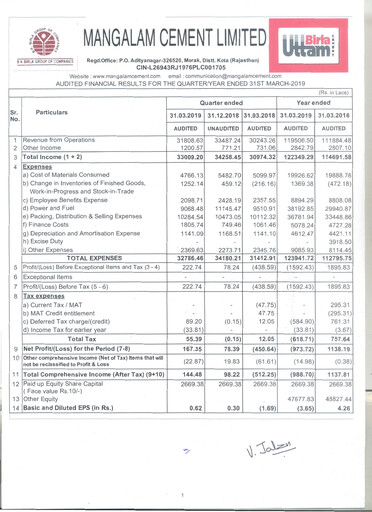 Thumbnail Mangalam Cement Quarterly Report 2019-q4