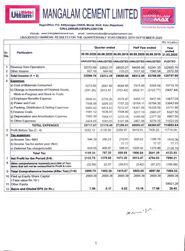 Thumbnail Mangalam Cement Quarterly Report 2020-q2