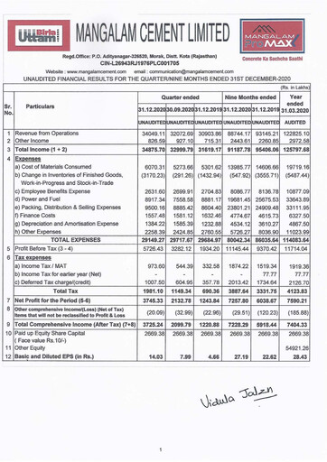 Thumbnail Mangalam Cement Quarterly Report 2020-q3