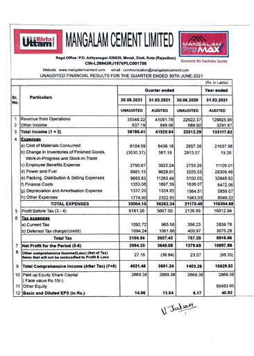 Thumbnail Mangalam Cement Quarterly Report 2021-q1