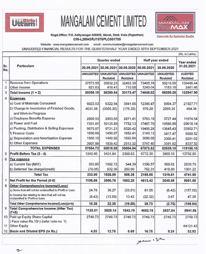 Thumbnail Mangalam Cement Quarterly Report 2021-q2