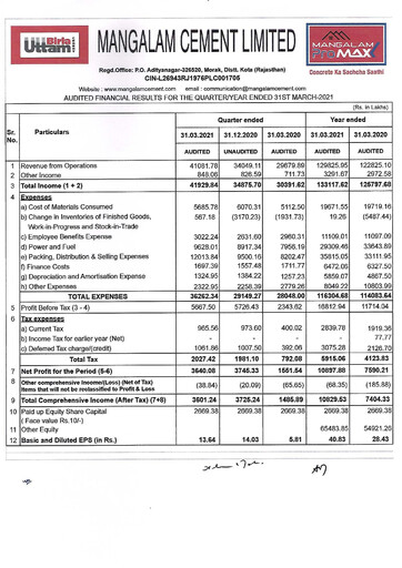 Thumbnail Mangalam Cement Quarterly Report 2021-q4