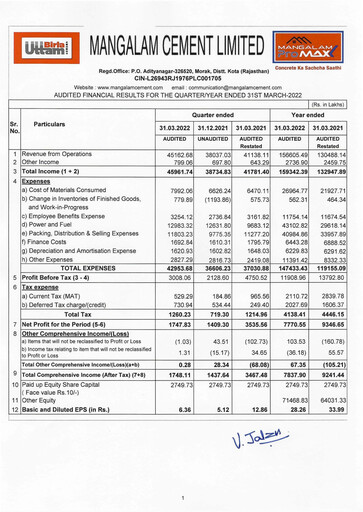 Thumbnail Mangalam Cement Quarterly Report 2022-q4