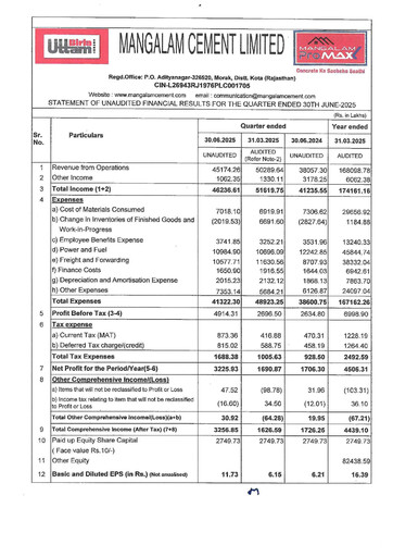 Thumbnail Mangalam Cement Quarterly Report 2025-q1