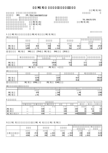 Thumbnail Nippon Ichi Software Financial Report 2018