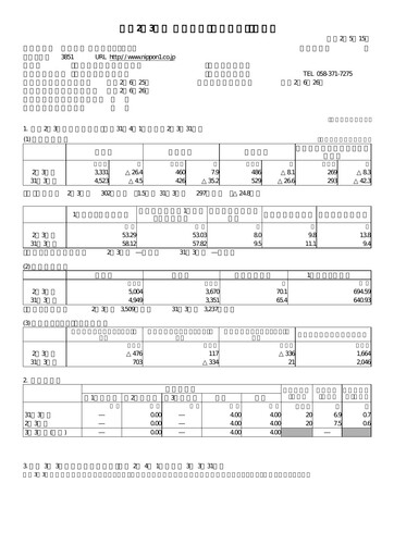 Thumbnail Nippon Ichi Software Financial Report 2020