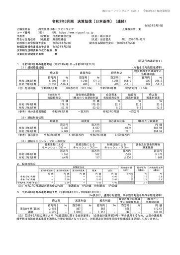 Thumbnail Nippon Ichi Software Financial Report 2021