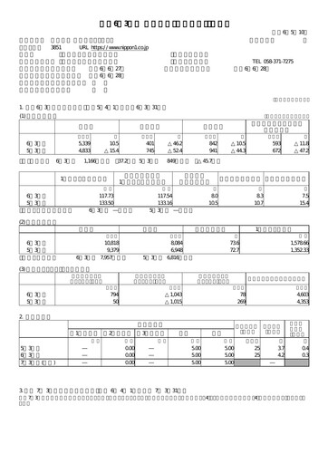 Thumbnail Nippon Ichi Software Financial Report 2024