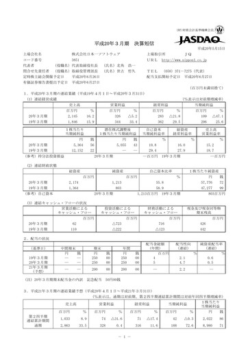 Thumbnail Nippon Ichi Software Financial Statement fy2008