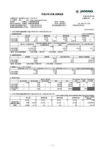 Thumbnail Nippon Ichi Software Financial Statement fy2010