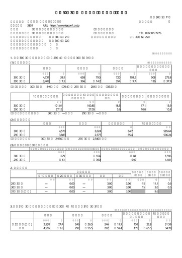 Thumbnail Nippon Ichi Software Financial Statement fy2018