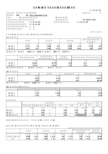 Thumbnail Nippon Ichi Software Financial Statement fy2022