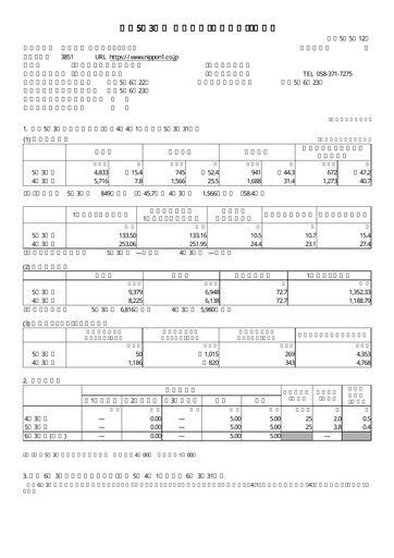 Thumbnail Nippon Ichi Software Financial Statement fy2023