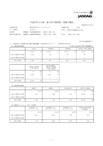 Thumbnail Nippon Ichi Software Quarterly Report 2008-q3