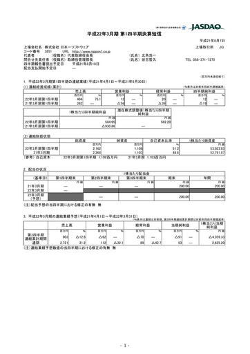 Thumbnail Nippon Ichi Software Quarterly Report 2010-q1