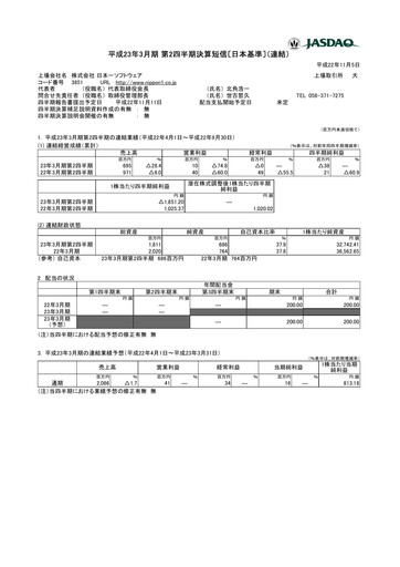 Thumbnail Nippon Ichi Software Quarterly Report 2011-q2