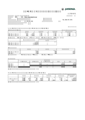 Thumbnail Nippon Ichi Software Quarterly Report 2012-q1