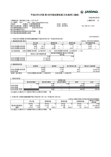 Thumbnail Nippon Ichi Software Quarterly Report 2013-q1