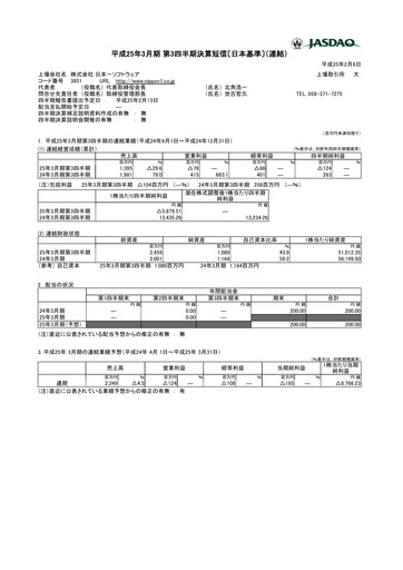 Thumbnail Nippon Ichi Software Quarterly Report 2013-q3