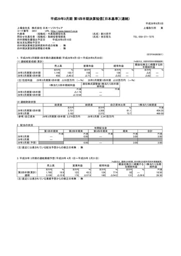 Thumbnail Nippon Ichi Software Quarterly Report 2017-q1