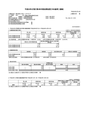 Thumbnail Nippon Ichi Software Quarterly Report 2017-q3