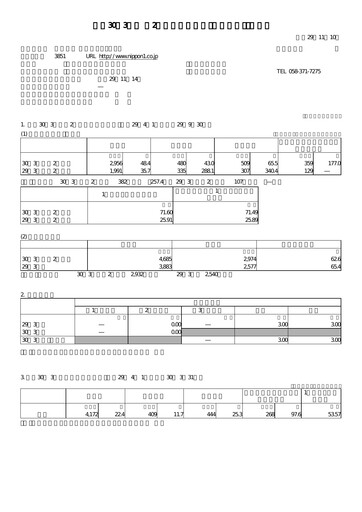 Thumbnail Nippon Ichi Software Quarterly Report 2018-q2