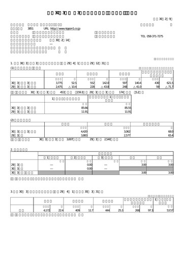 Thumbnail Nippon Ichi Software Quarterly Report 2018-q3