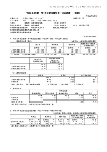 Thumbnail Nippon Ichi Software Quarterly Report 2020-q1