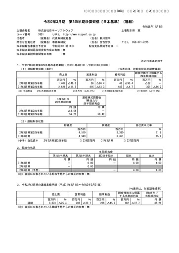 Thumbnail Nippon Ichi Software Quarterly Report 2020-q2