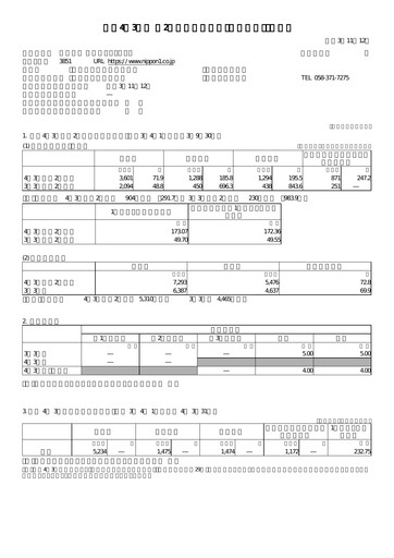 Thumbnail Nippon Ichi Software Quarterly Report 2022-q2