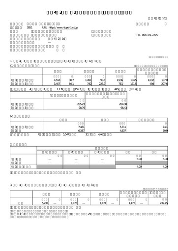 Thumbnail Nippon Ichi Software Quarterly Report 2022-q3
