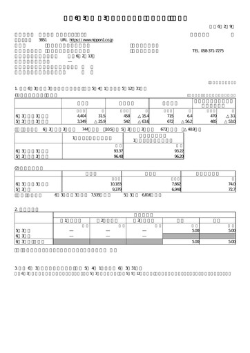 Thumbnail Nippon Ichi Software Quarterly Report 2024-q3
