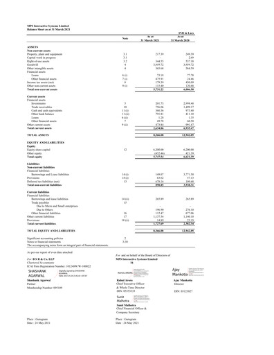 Thumbnail MPS Limited Financial Statement 2021