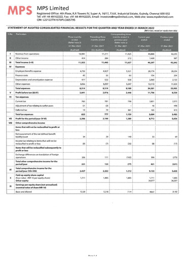 Thumbnail MPS Limited Financial Statement 2022