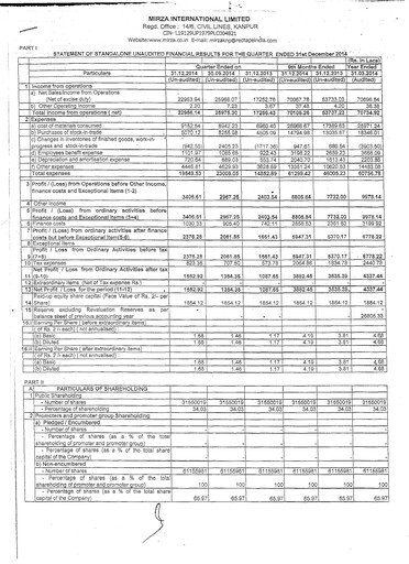 Thumbnail Mirza International
 Quarterly Report 2014-q3