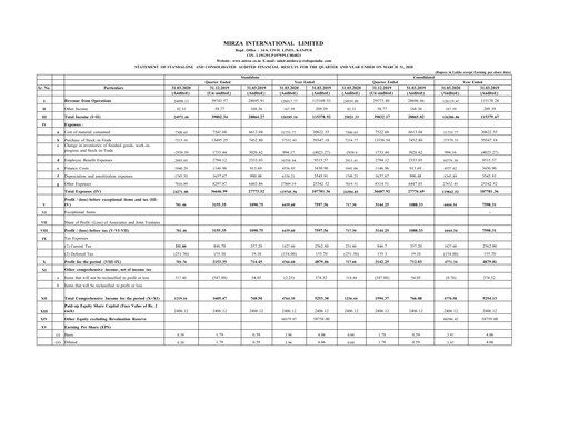 Thumbnail Mirza International
 Quarterly Report 2020-q4