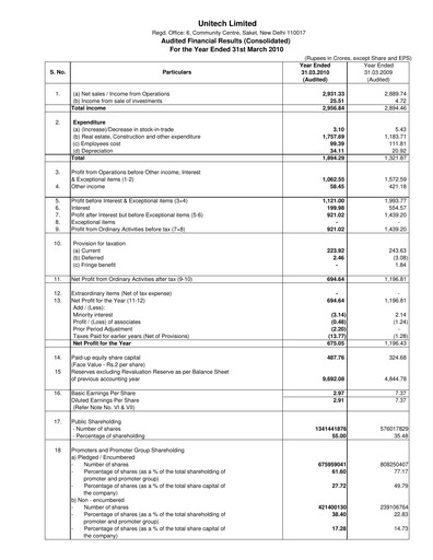Thumbnail Unitech Group
 Financial Statement 2009-2010