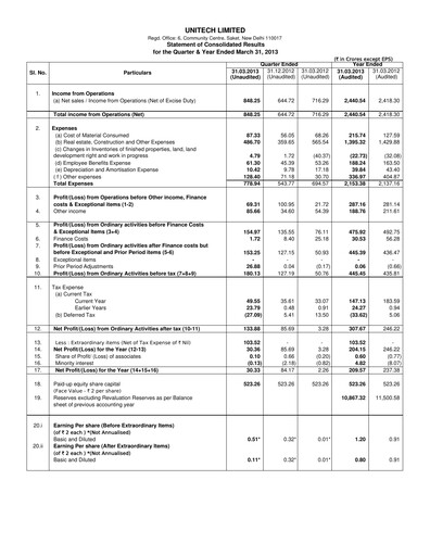 Thumbnail Unitech Group
 Financial Statement 2012-2013