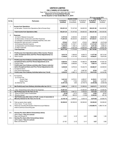 Thumbnail Unitech Group
 Financial Statement 2013-2014